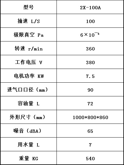 2X-100A旋片式真空泵,旋片式無(wú)油真空泵,負(fù)壓無(wú)油真空泵